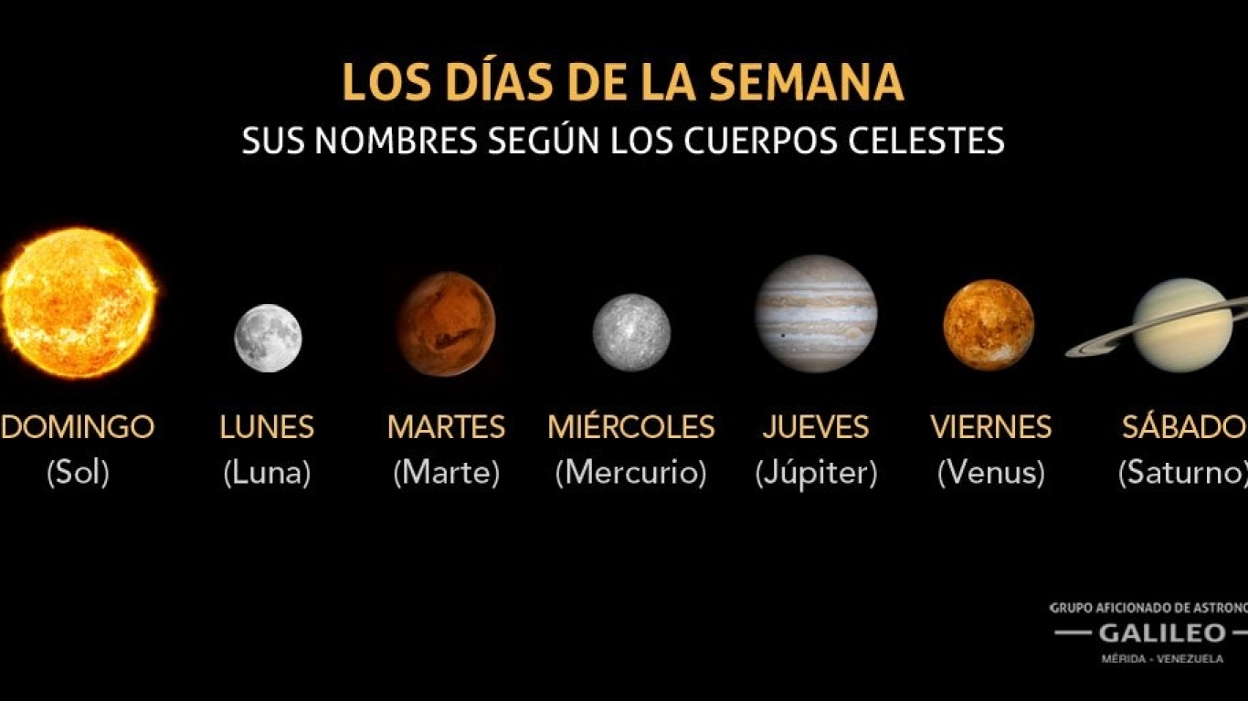 ¿Cómo sos según el día de la semana en qué naciste? 